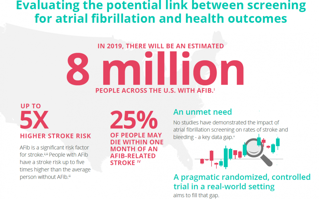 Bristol-Myers Squibb and Pfizer Announce Randomized, Controlled Trial to Evaluate the Effect of Atrial Fibrillation Screening on Health Outcomes in Older Individuals
